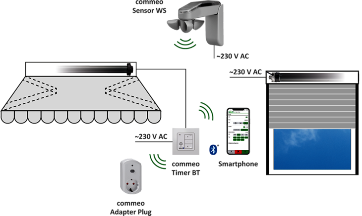 Selve Commeo Timer BT