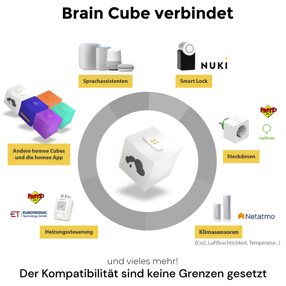 homee Sparset! - homee Z-Wave Bundle Gen7 (Brain Cube + Z-Wave Gen7 Cube)