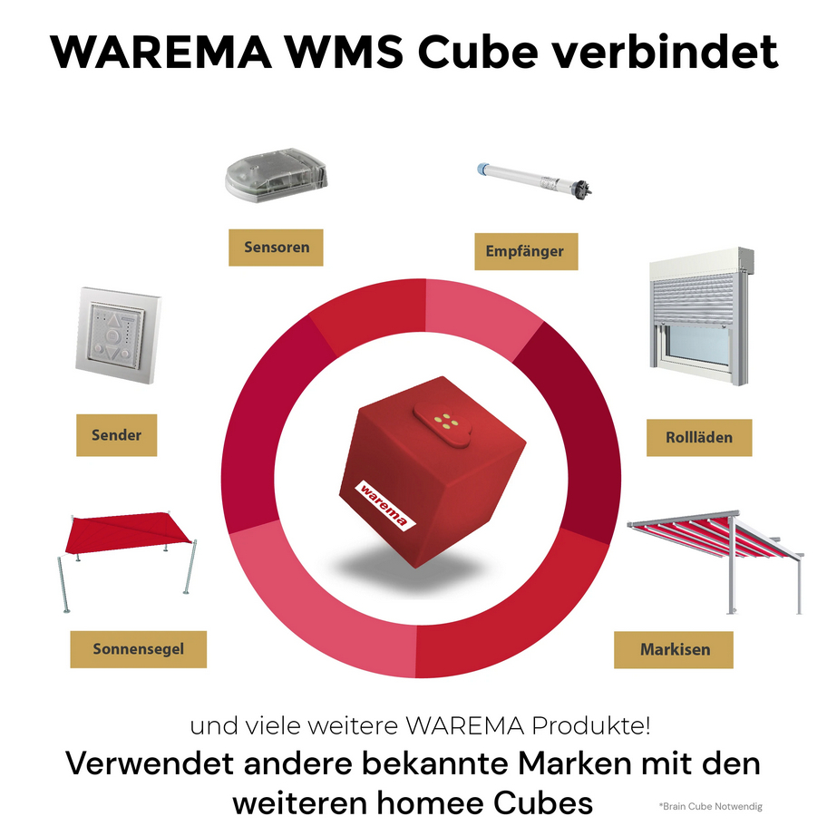 homee - Warema Cube