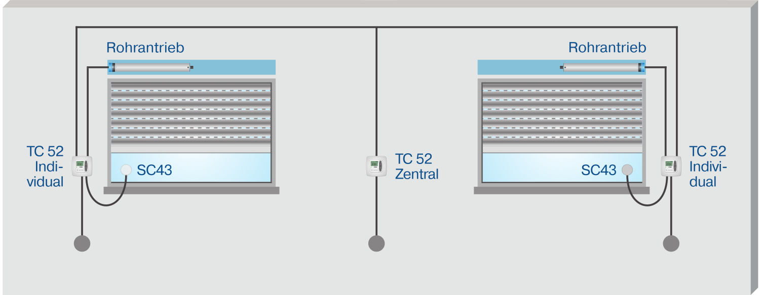 Becker Rollladen Zeitschaltuhr Wandsender Centronic TimeControl TC52 kompatibel mit Becker Lichtsens
